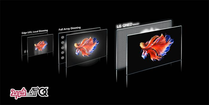 تلویزیون 2021 ال جی مدل LG QNED MiniLED